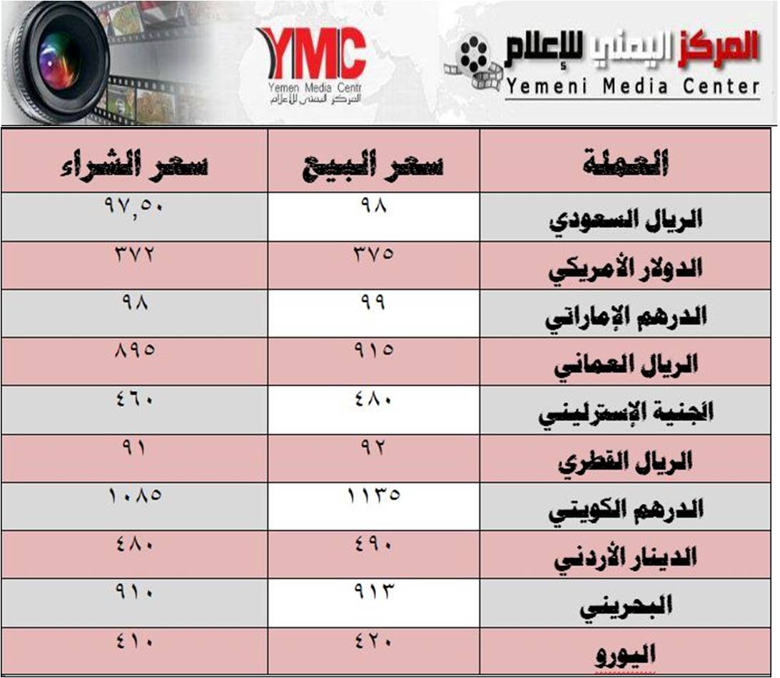 أسعار صرف العملات الأجنبية مقابل الريال اليمني ليوم الثلاثاء22 أغسطس